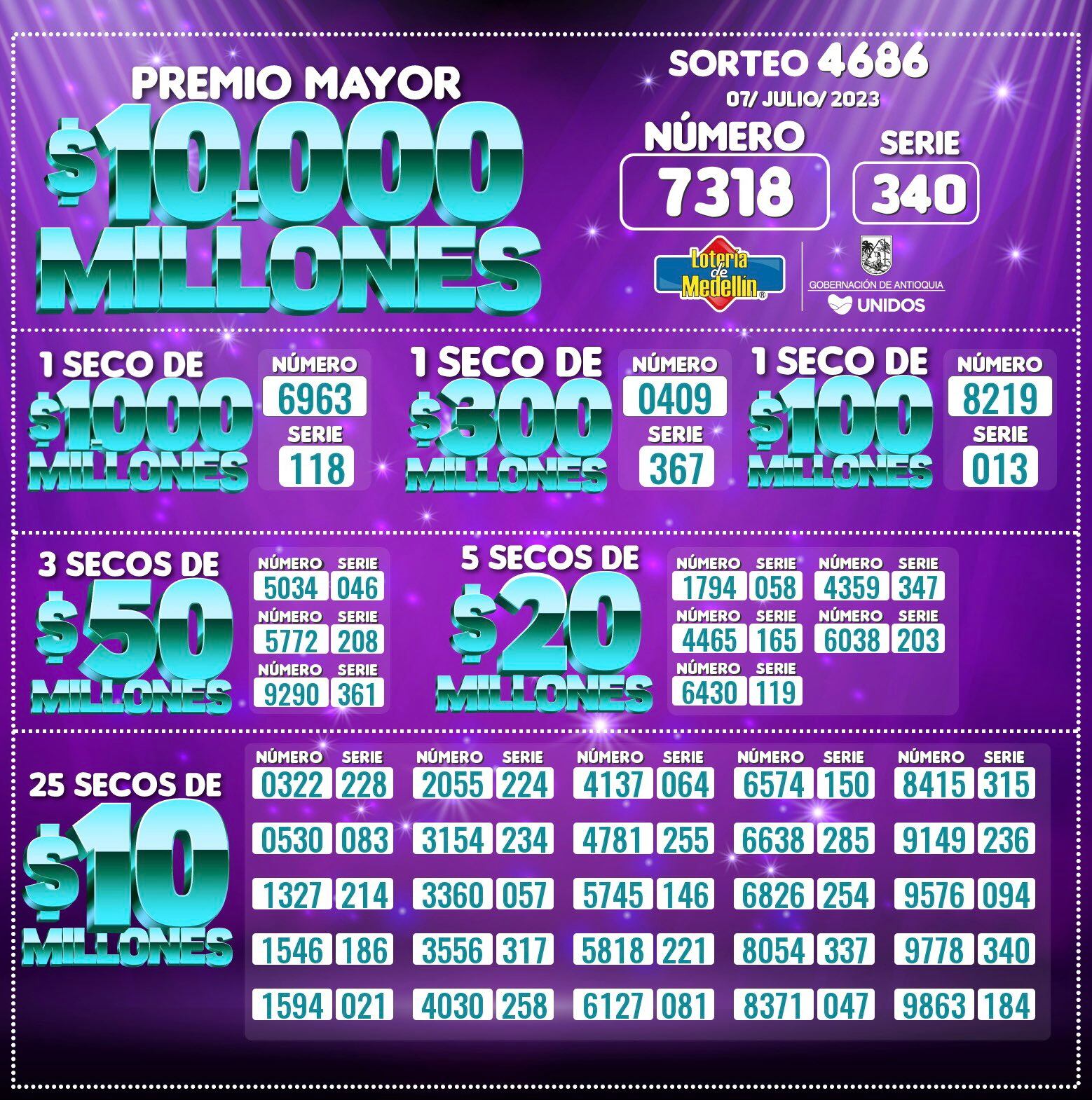 La lotería repartió un jugoso premio mayor de $ 10.000 millones de pesos