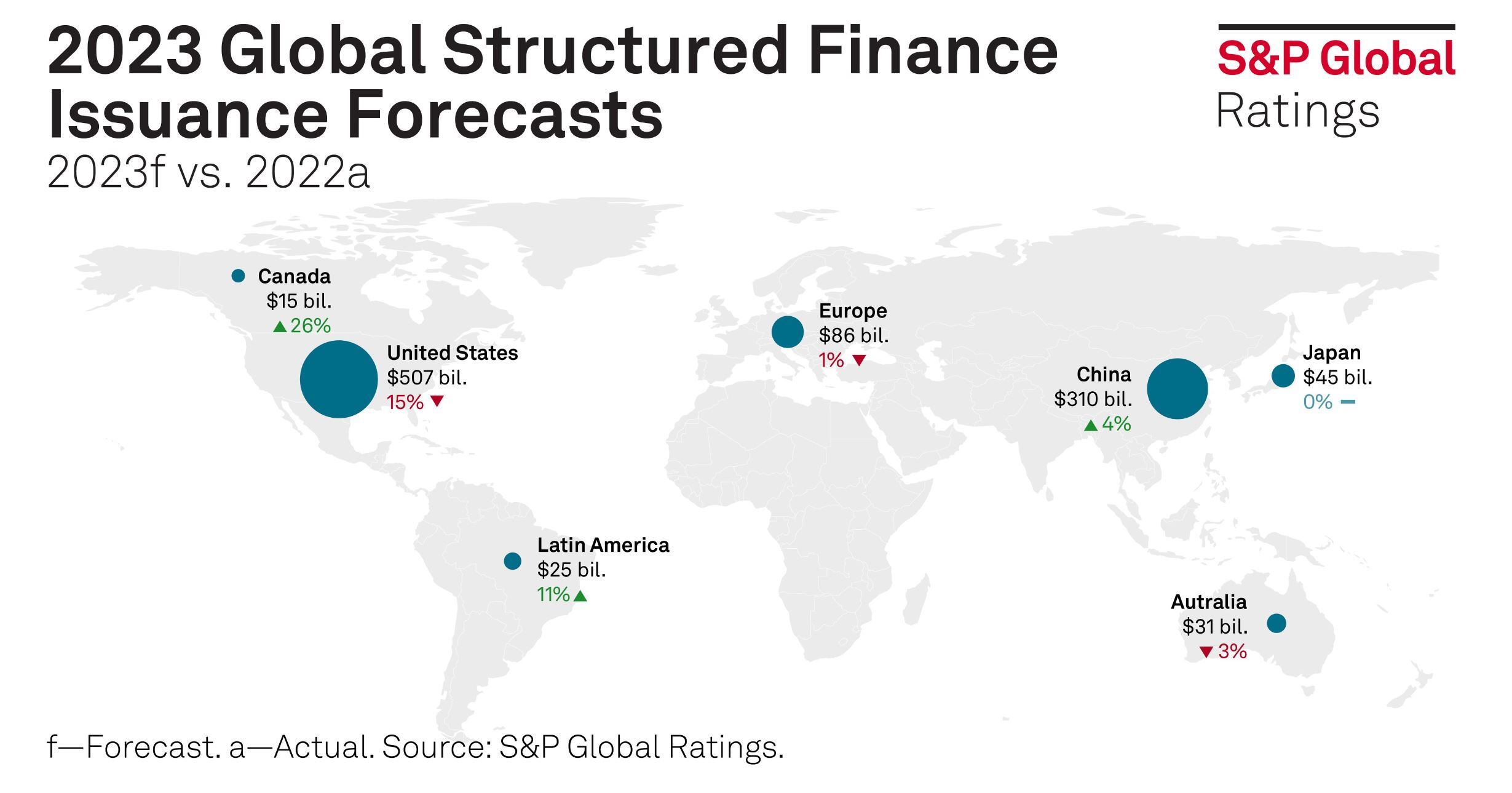 Gráfico Standard and Poor's (S&P)