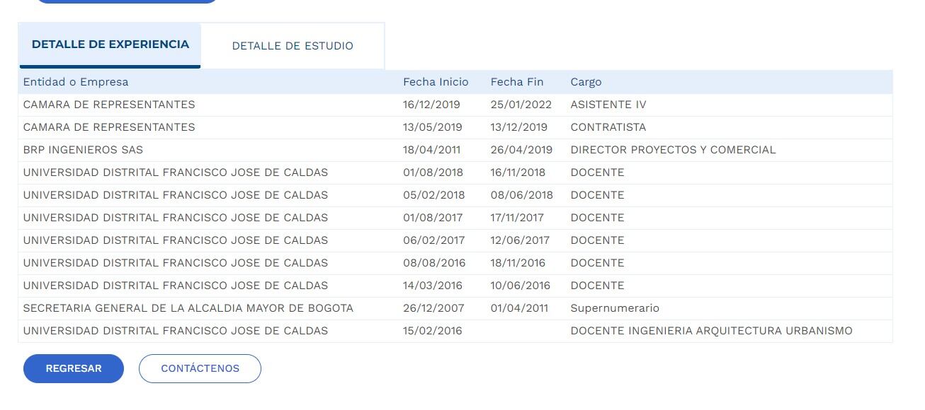 Experiencia laboral Omar Andrés Camacho