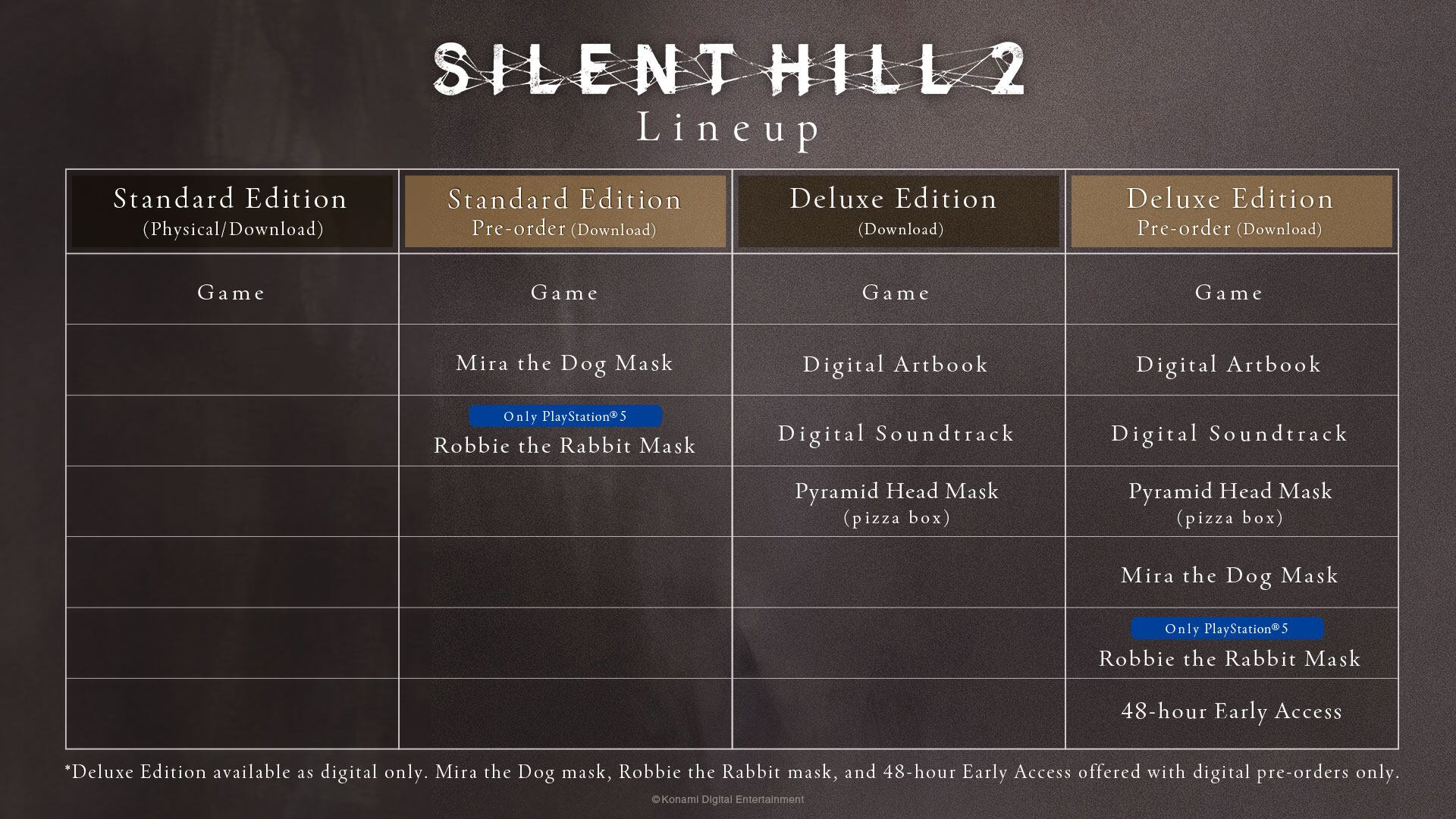 Este es el cartel de las diferentes ediciones de Silent Hill 2