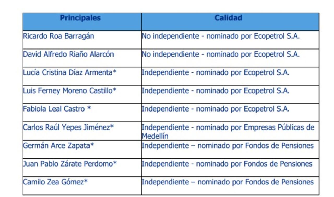 Junta directiva de ISA
