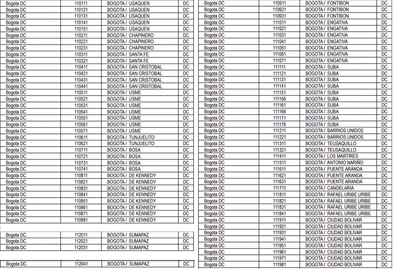 Código postal localidades Bogotá