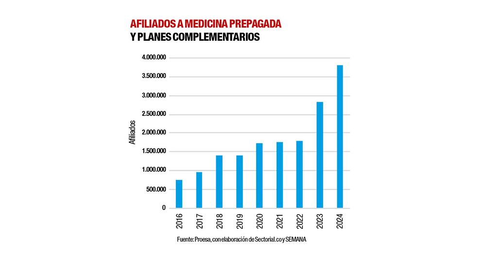 ¿Alzas sin control?_4