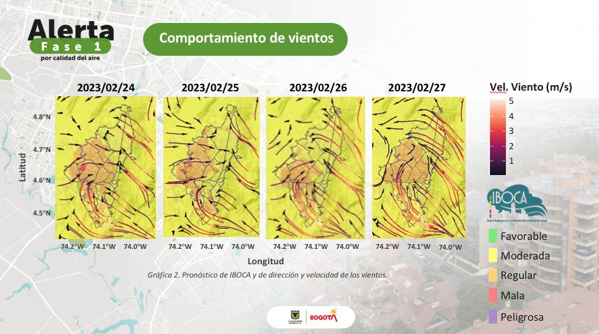Comportamiento del aire en Bogotá durante la Fase I de la alerta roja.
