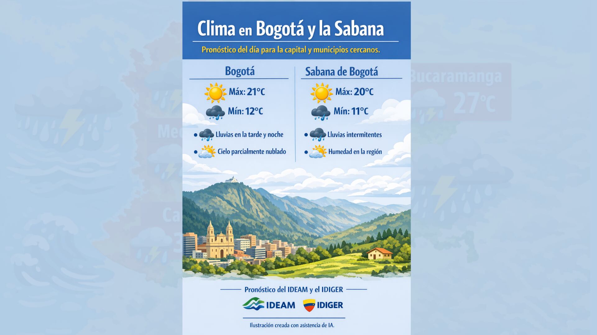 Clima en Bogotá y la Sabana: cielos parcialmente nublados, lluvias ligeras sectorizadas y temperaturas entre 12 °C y 21 °C en la capital y entre 11 °C y 20 °C en municipios como Chía, Zipaquirá, Cajicá y Mosquera.