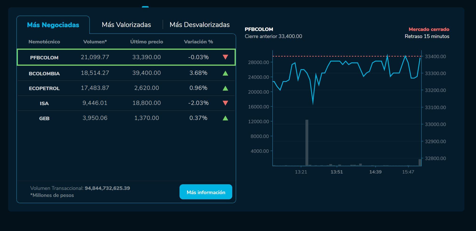 Bvcierre 16 de febrero