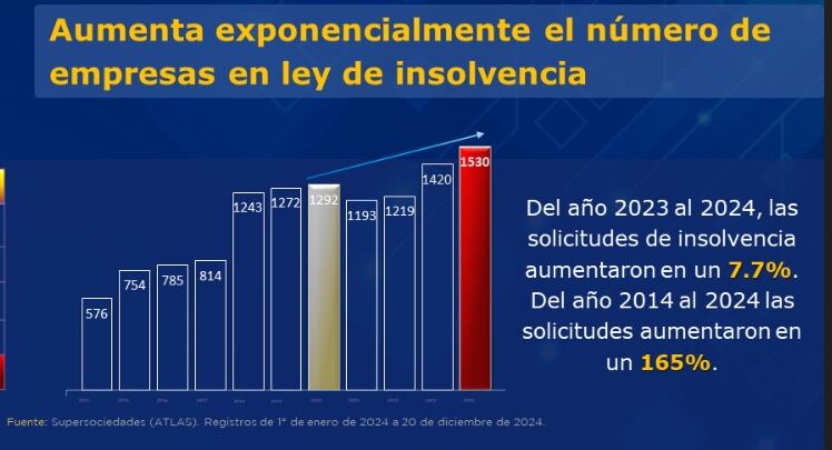 Empresas en insolvencia