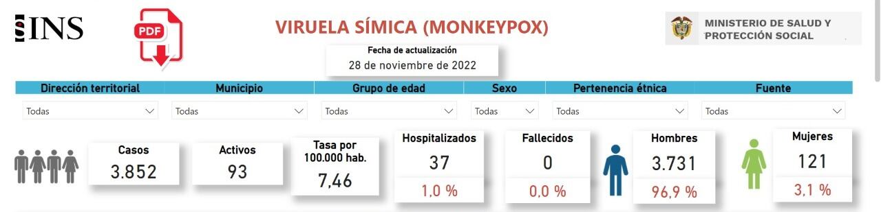 Reporte del Instituto Nacional de Salud.