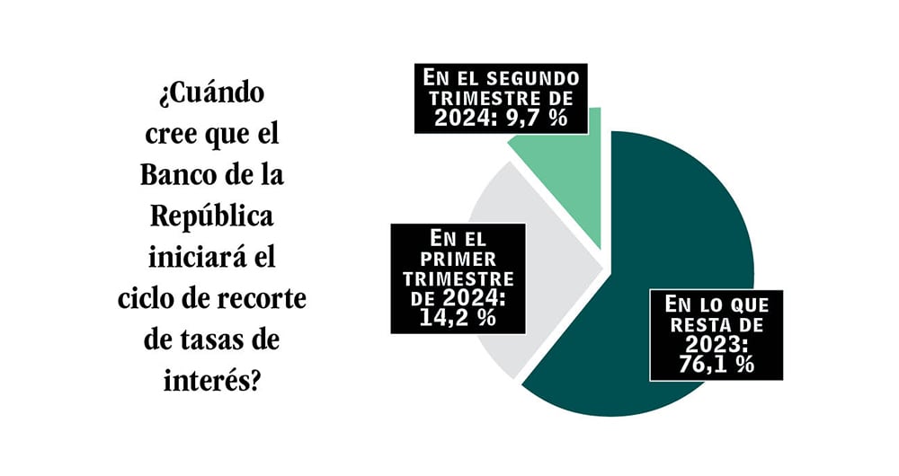 Tasas de interés: ¿viene el descenso?_2