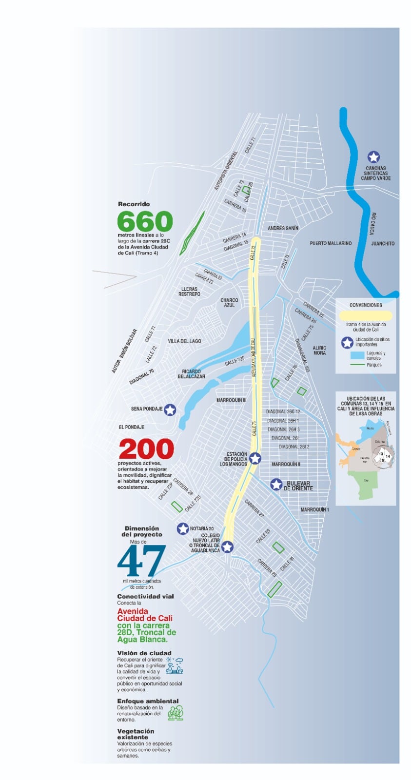 Proyecto pulmón de oriente de la Alcaldía de Cali