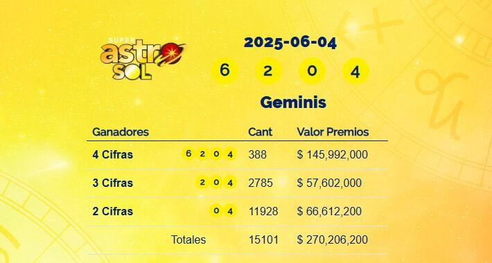 Super Astro Sol: resultados del 4 de junio de 2025