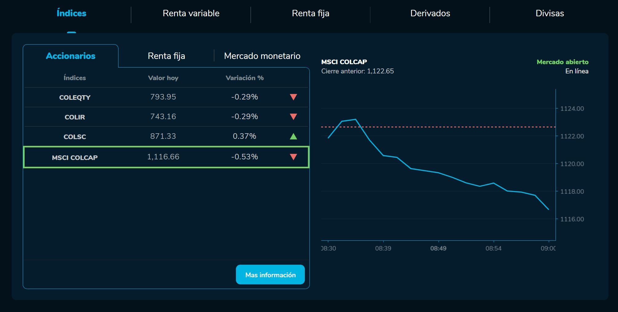 Aperturabvc 24 de mayo
