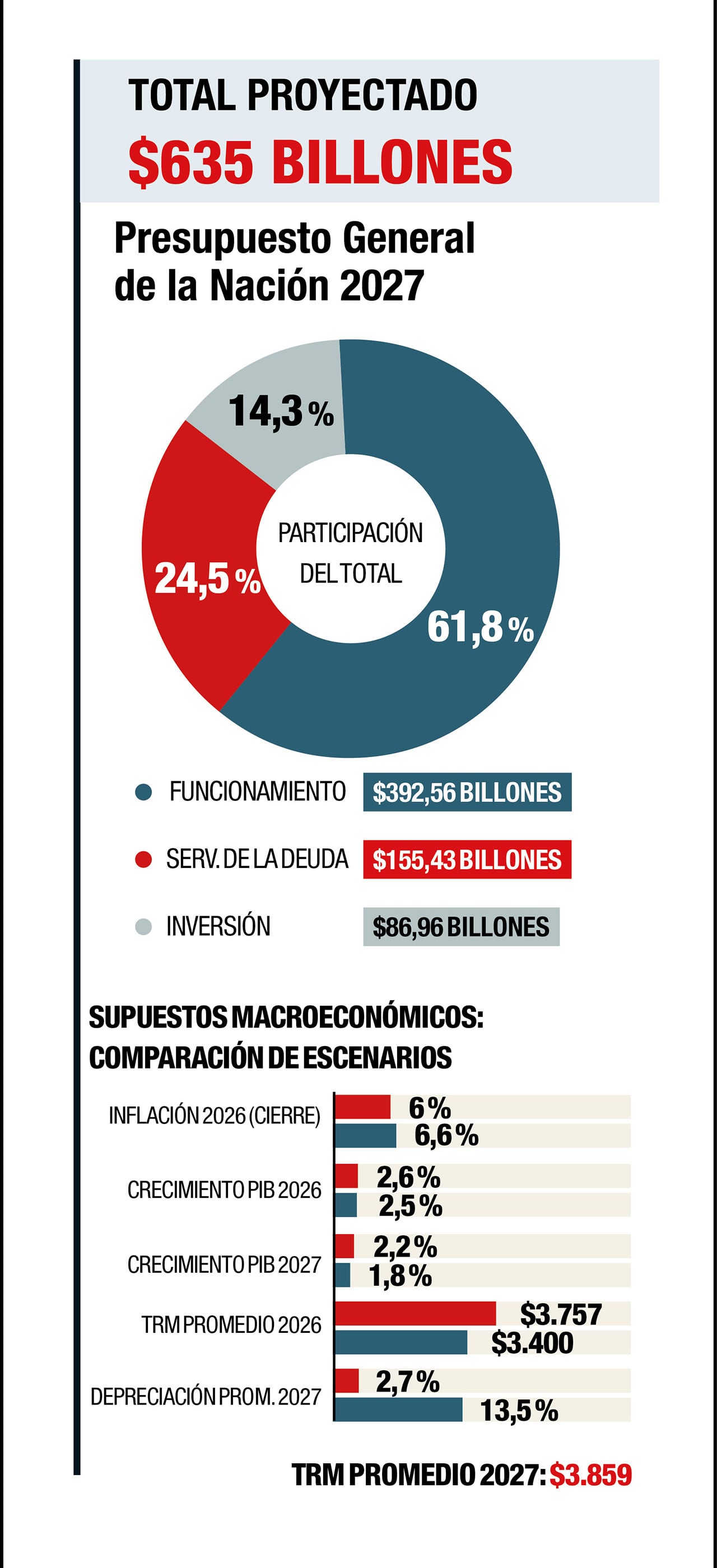 Proyecto de Ley de Presupuesto 2027 y Mensaje Presidencial