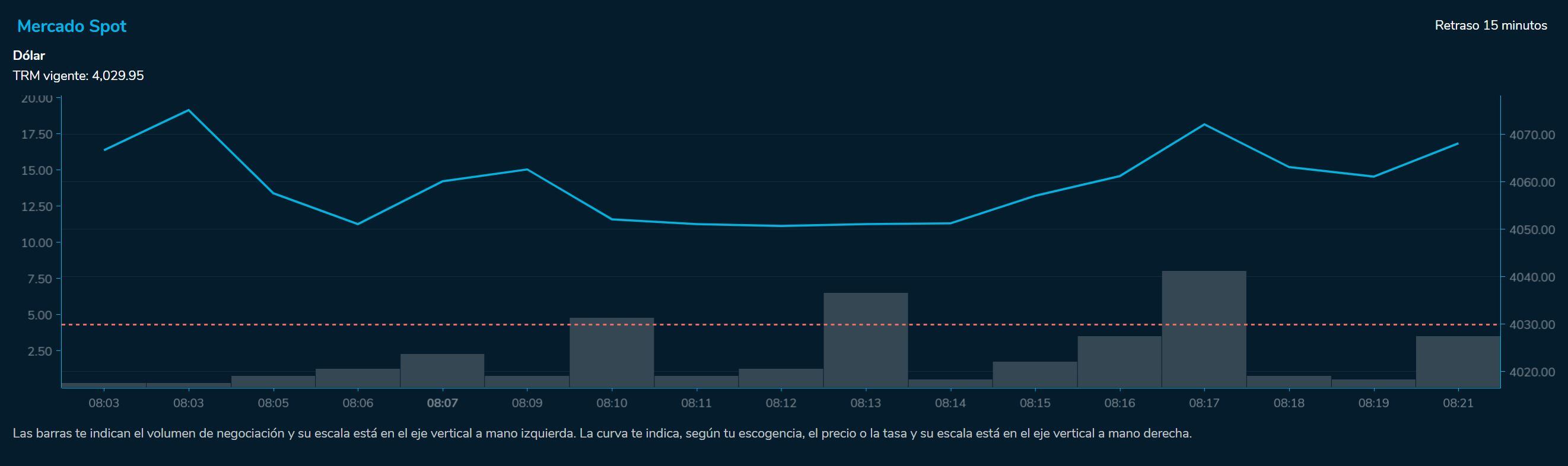 Aperturadivisas 15 de agosto