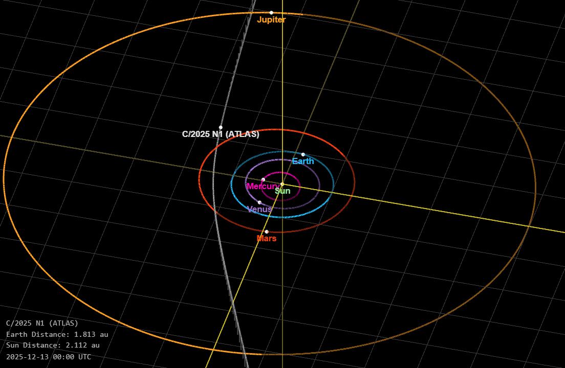 Avi Loeb considera que el acercamiento de 3I/ATLAS permitirá aclarar uno de los aspectos más desconcertantes de su comportamiento.