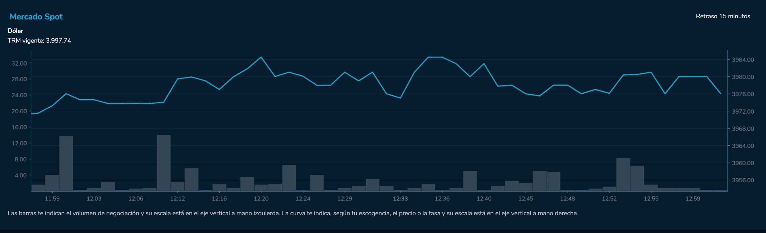 Cierredivisas 12 de septiembre