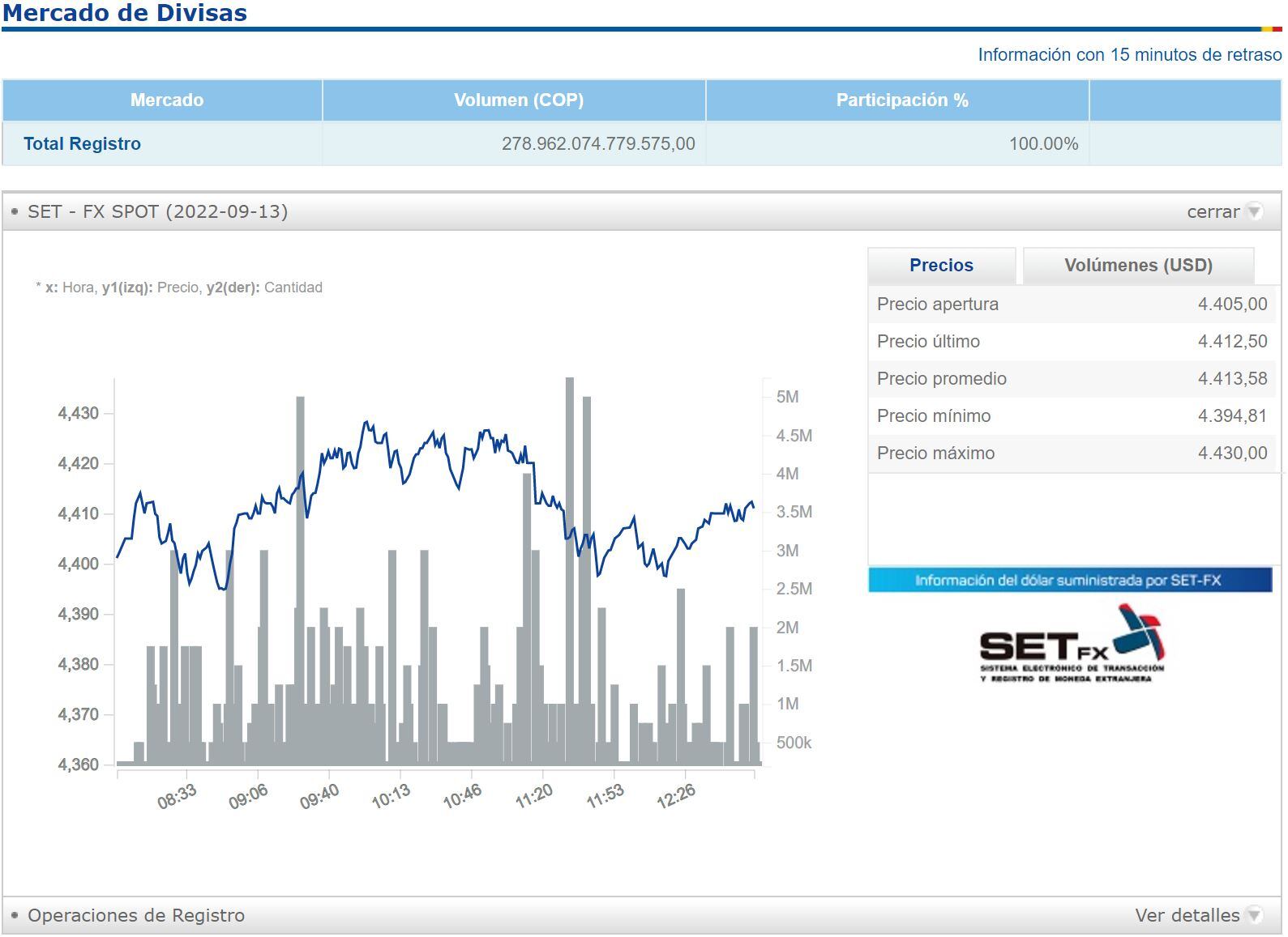 Balance Divisas - 13 de septiembre
