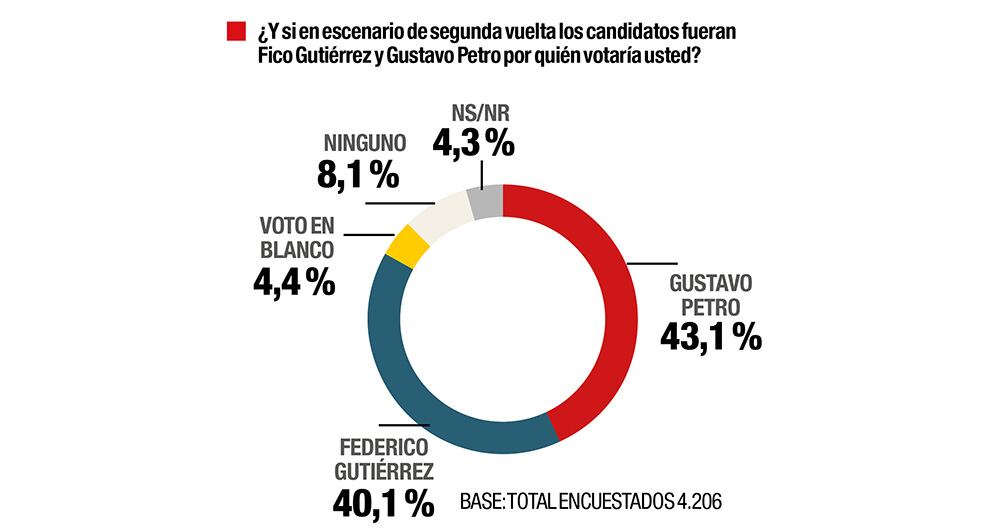 Segunda vuelta de infarto_3