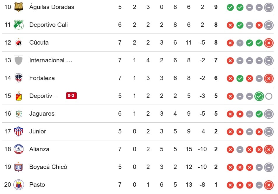 Tabla de la Liga Betplay
