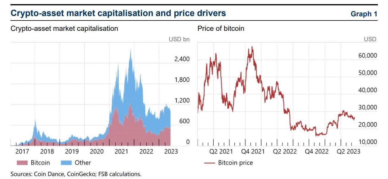 Informe FMI - Criptomonedas