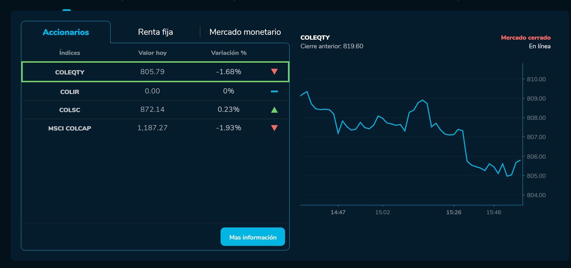 Bvcierre 10 de marzo