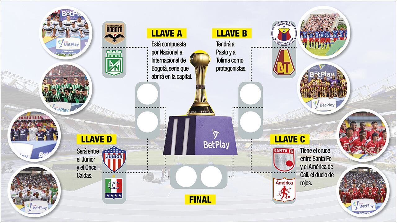 Los ocho equipos que estarán en busca de la estrella de mitad de año en Liga BetPlay.