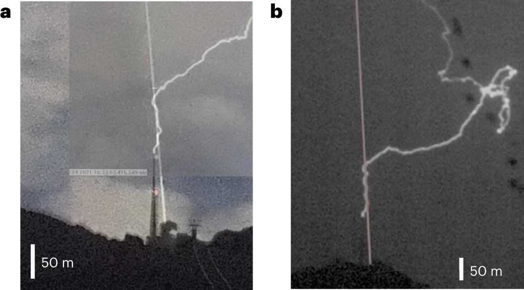 "Dos cámaras de alta velocidad ubicadas en Schwaegalp ( a ) y Kronberg ( b ). También se superpone la trayectoria de la trayectoria del láser tomada posteriormente en cielo despejado a través de la generación del segundo armónico", describió el artículo sobre lo representado en la gráfica.