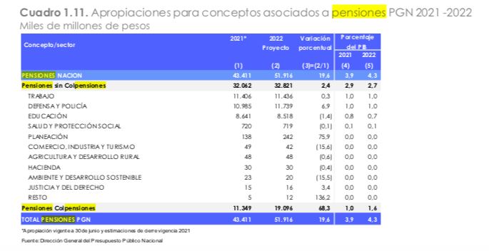 Pensiones