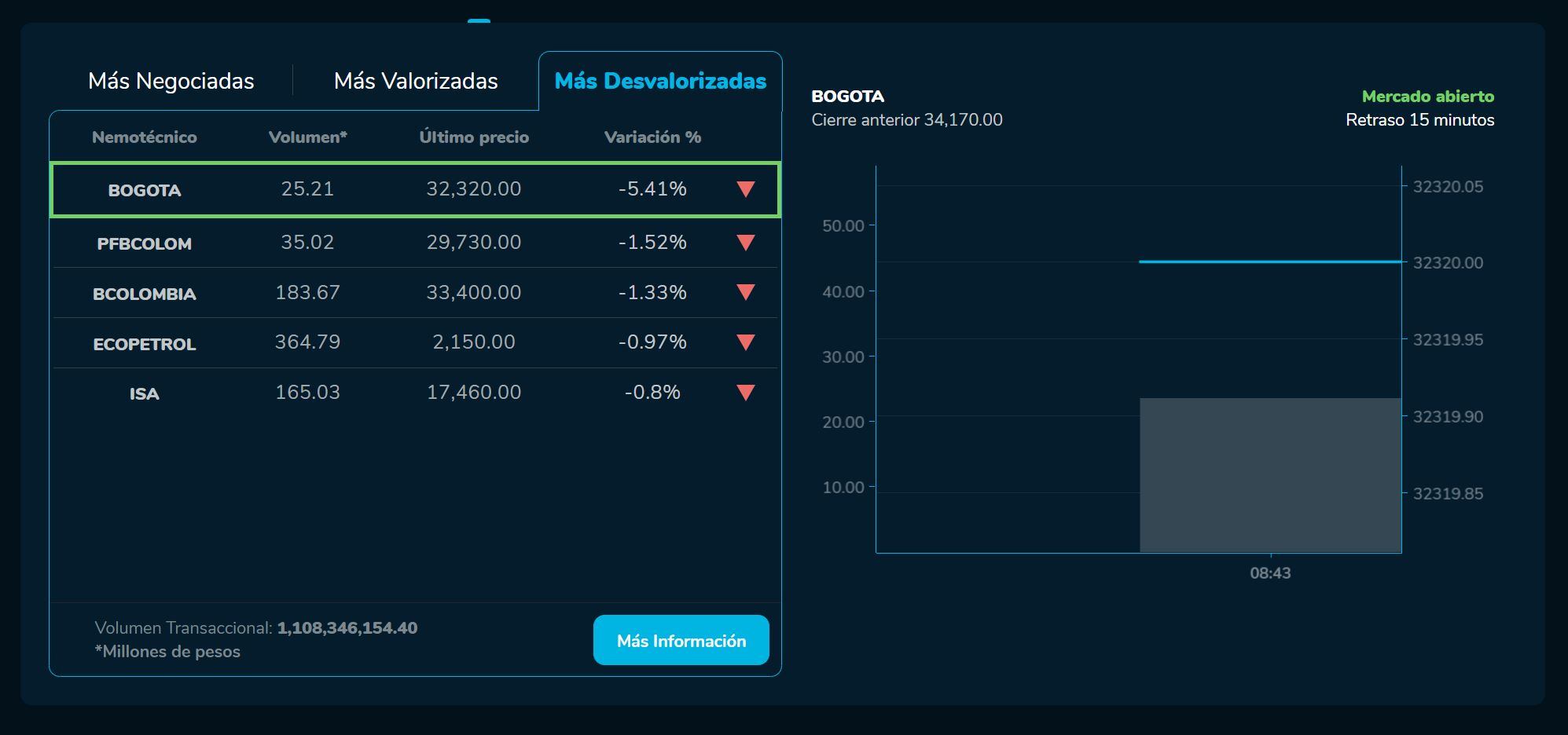 Aperturabvc 9 de junio