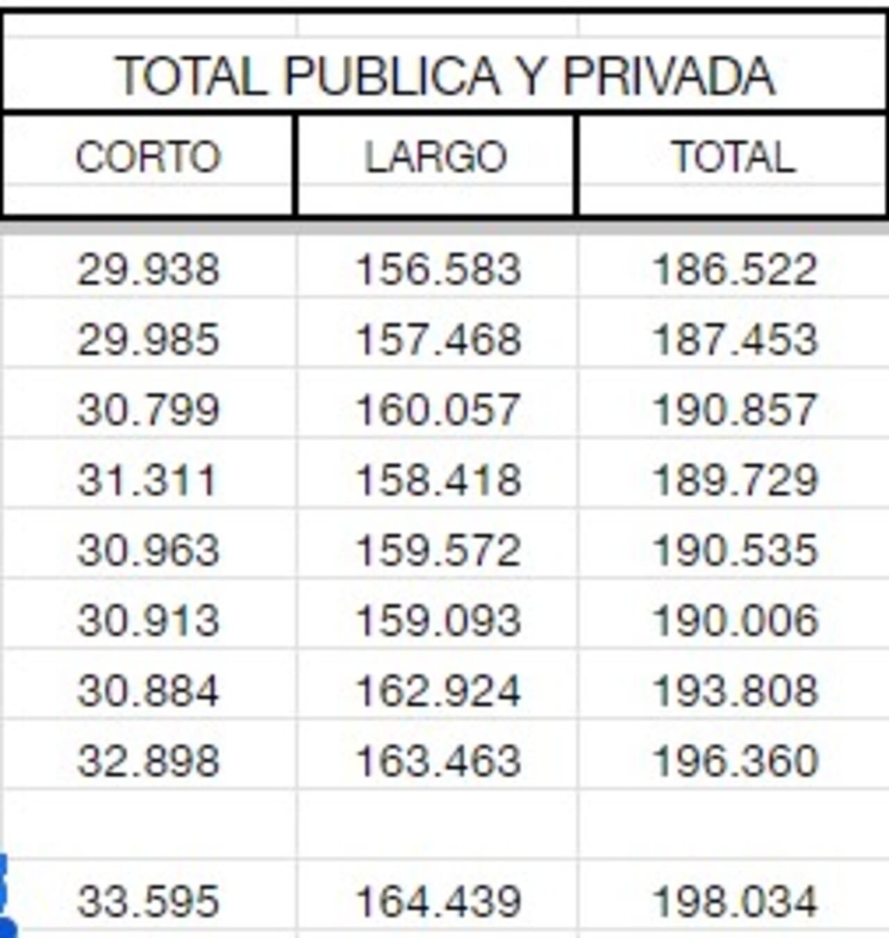 Deuda pública de Colombia a enero de 2024