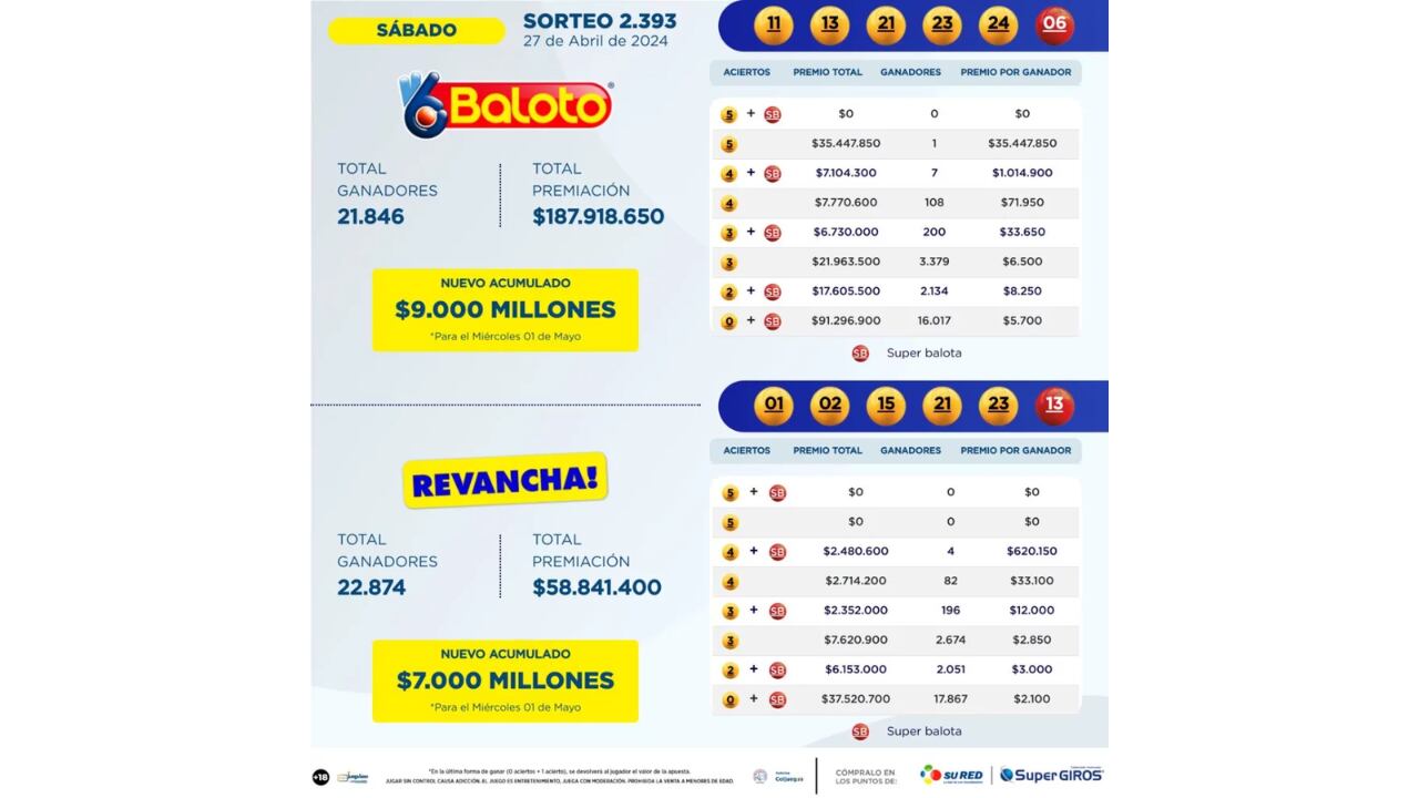 Resultados Baloto y Revancha del 27 de abril del 2024