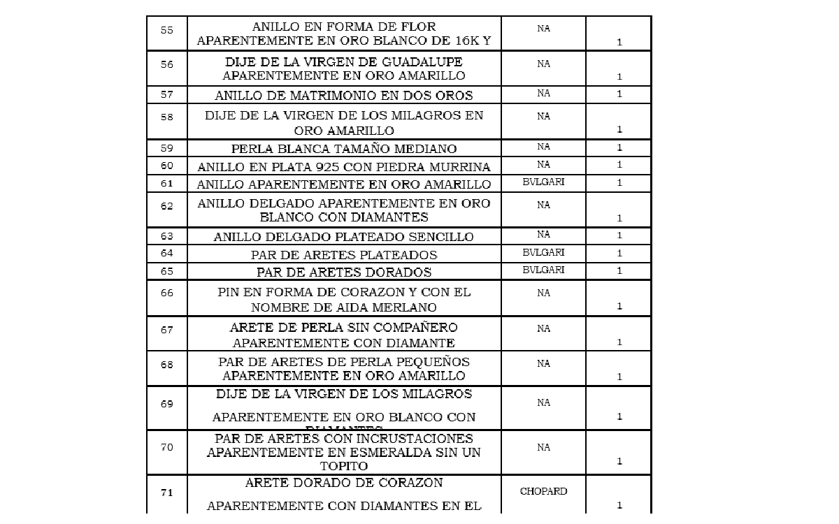 Listado de accesorios incautados a la exrepresentante.