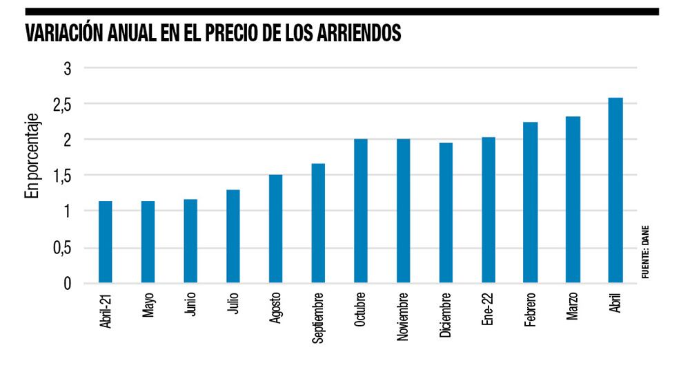 Arriendos, otro karma_3