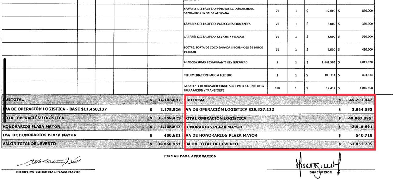Nuevo escándalo en gastos del Gobierno Petro: fiesta de posesión superó los 60 millones de pesos