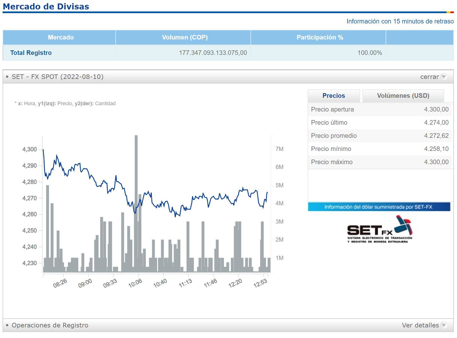 Dolar en Colombia - 10 de agosto