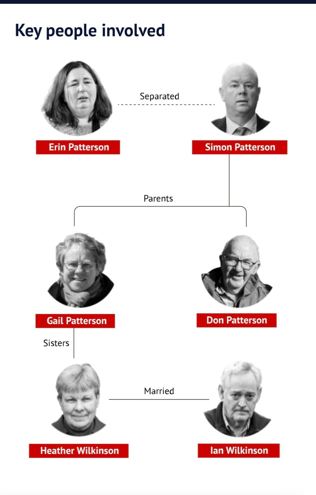 Erin Patterson: los hongos exóticos tenían un sabor "más interesante", según el tribunal.