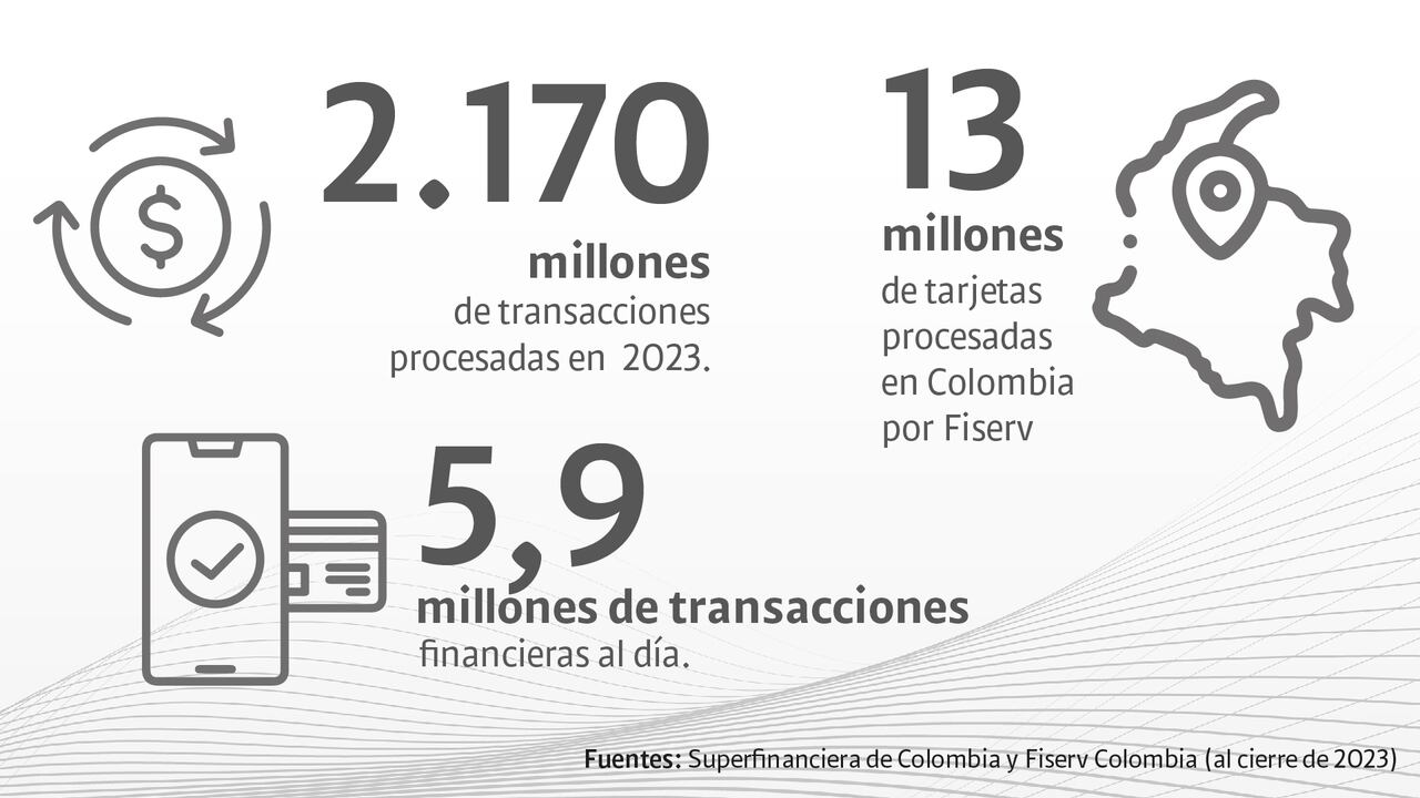 El mercado en cifras