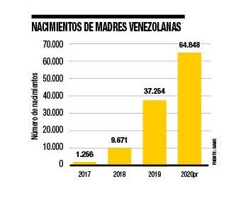 Nacimientos madres venezolanas