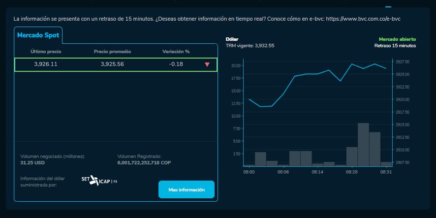 Apertura del dólar para este 7 de febrero