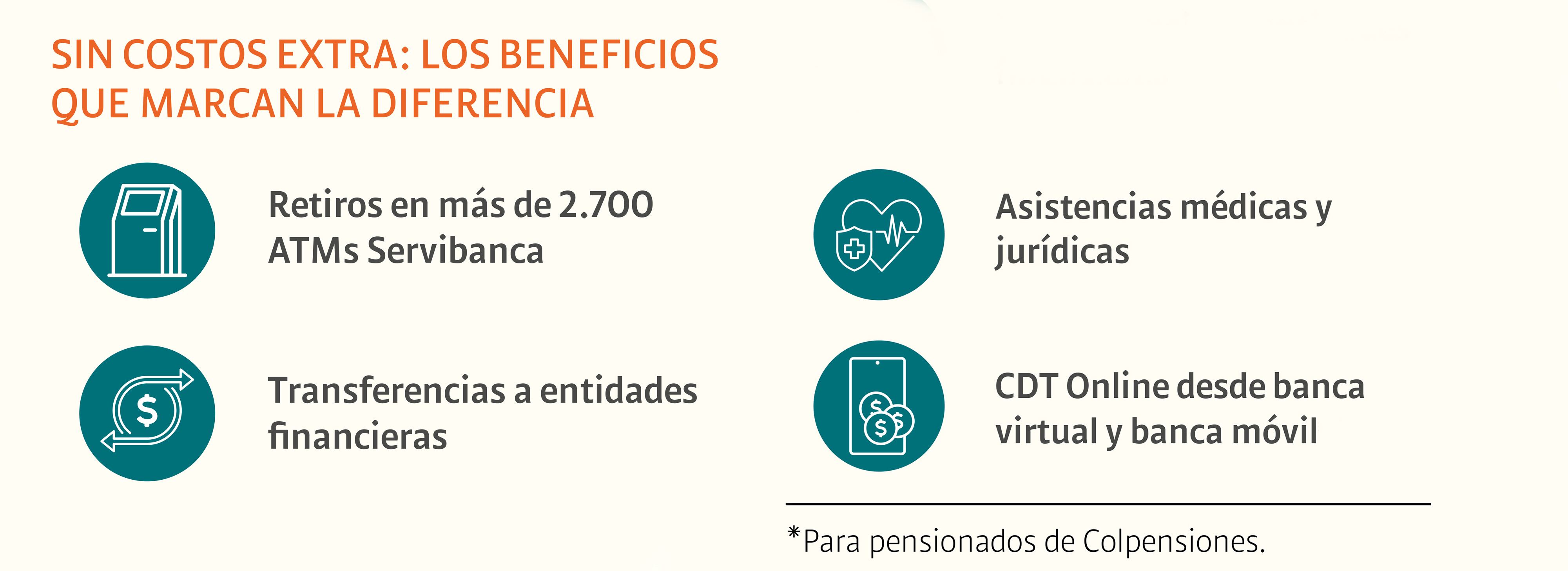 Infografía GNB