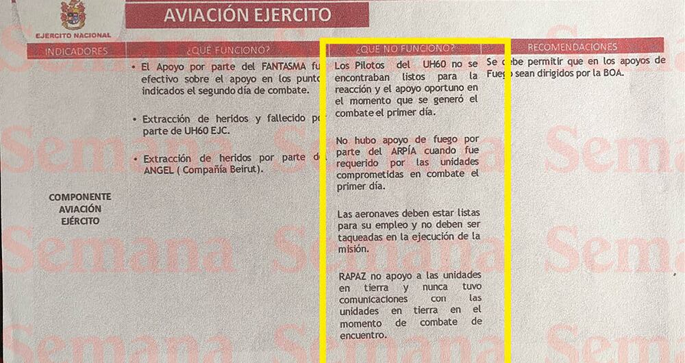 El ministro de Defensa, el general en retiro Pedro Sánchez, advirtió cárcel para quienes filtraron documento sobre fallas militares. 