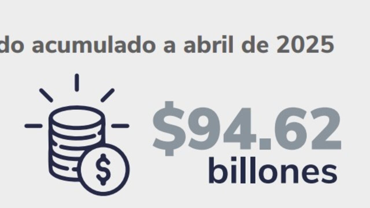 Recaudo tributario a abril de 2025