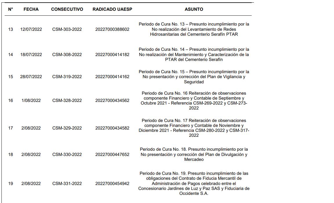 Cementerios Bogotá UASEP 2