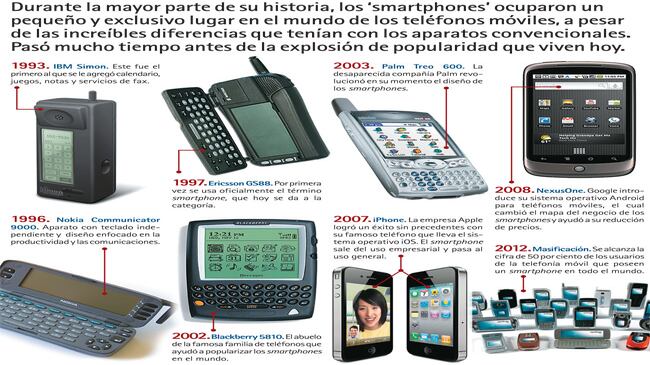 Veinte años de innovación