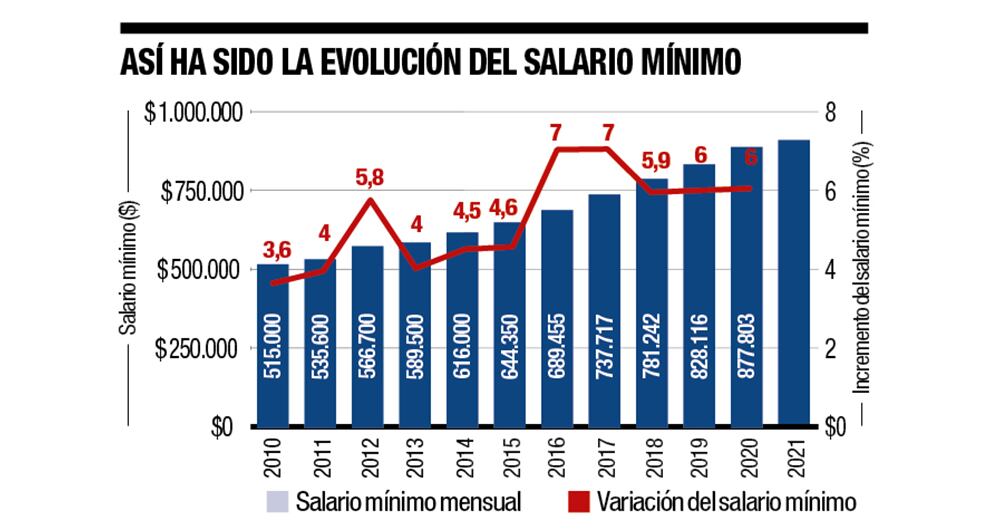 Sin acuerdo mínimo_2