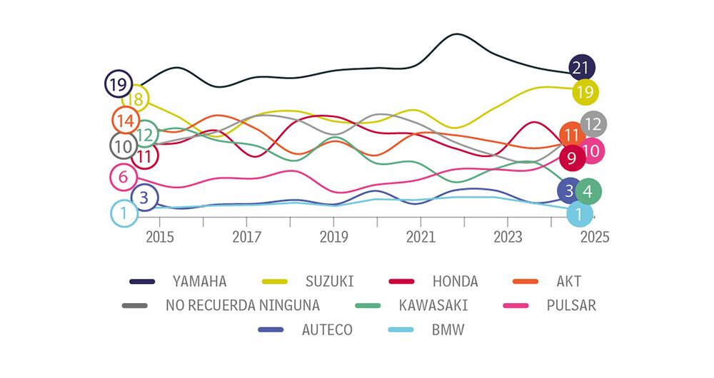 Una carrera pareja_2