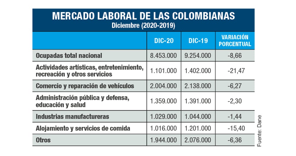 ¿Quién podrá ayudarlas?_3