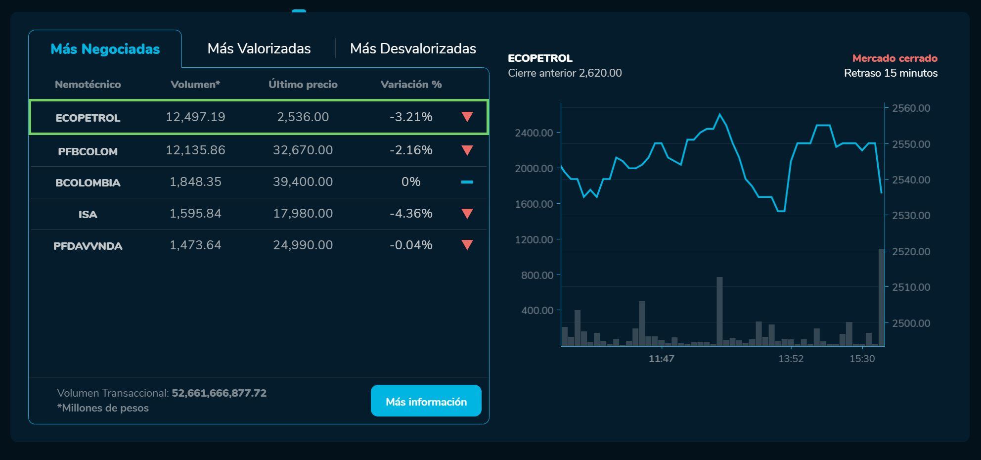Bvcierre 17 de febrero