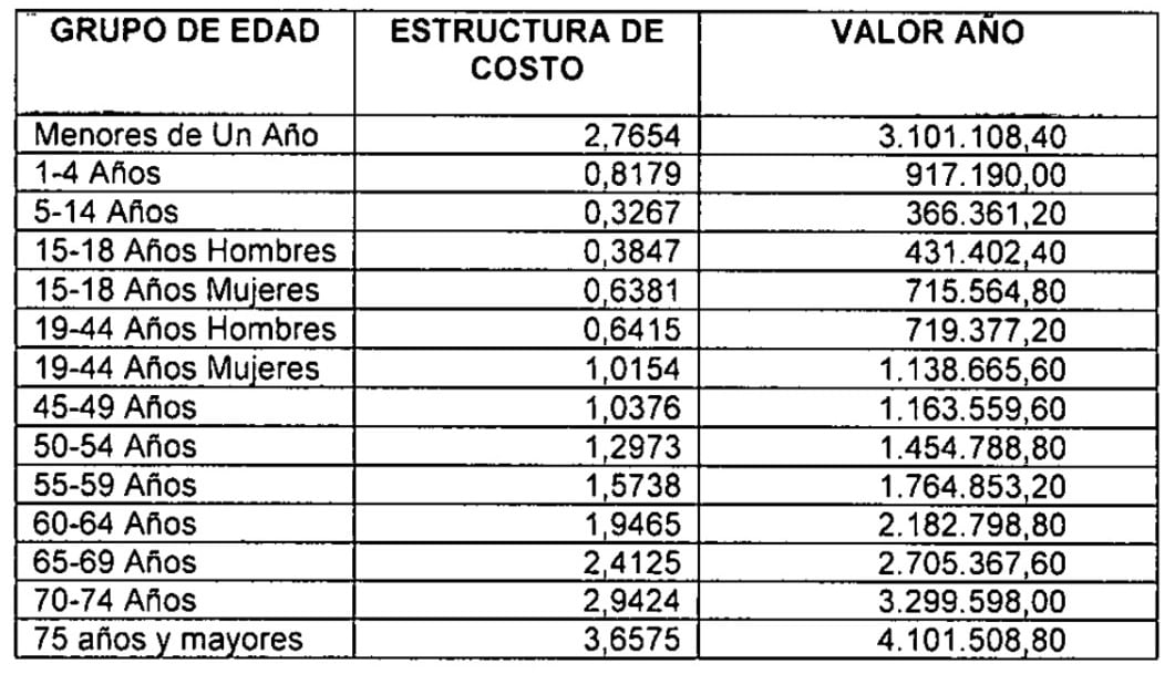 Unidad de Pago por Capitación para el Régimen Contributivo