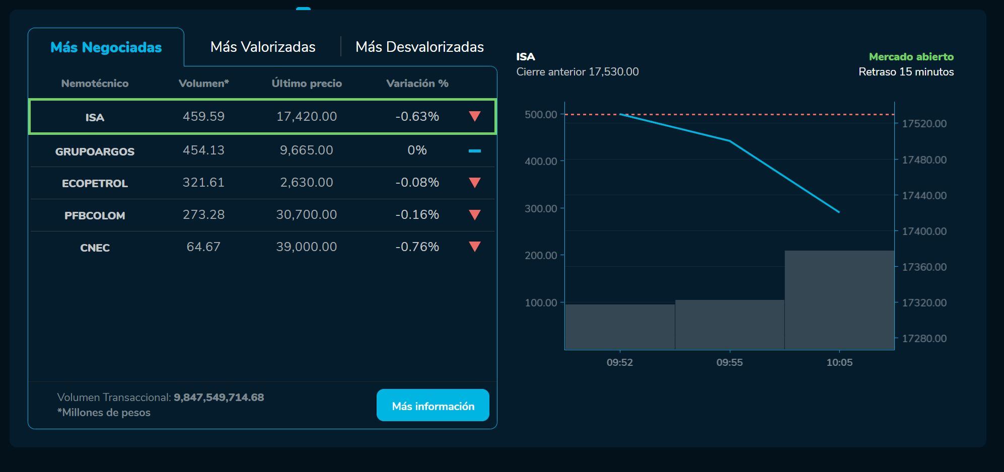 AperturaBVC 10 de marzo